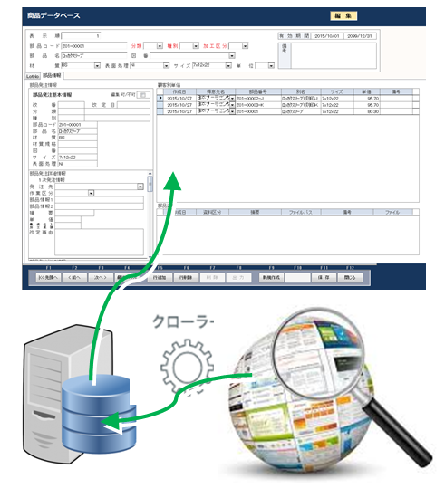 WebクローリングＤＢ化システム